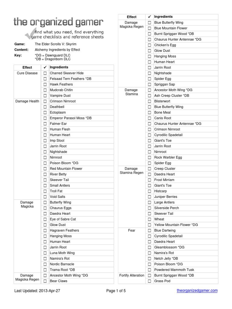 skyrim alchemy recipe guide