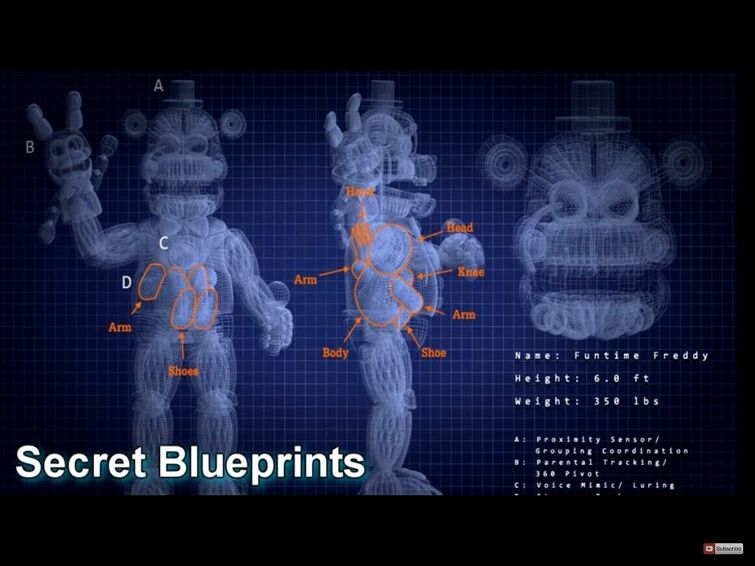 fnaf funtime freddy blueprints