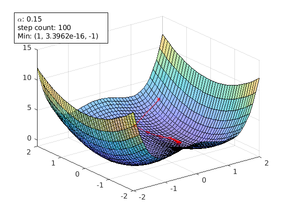 matlab gradient