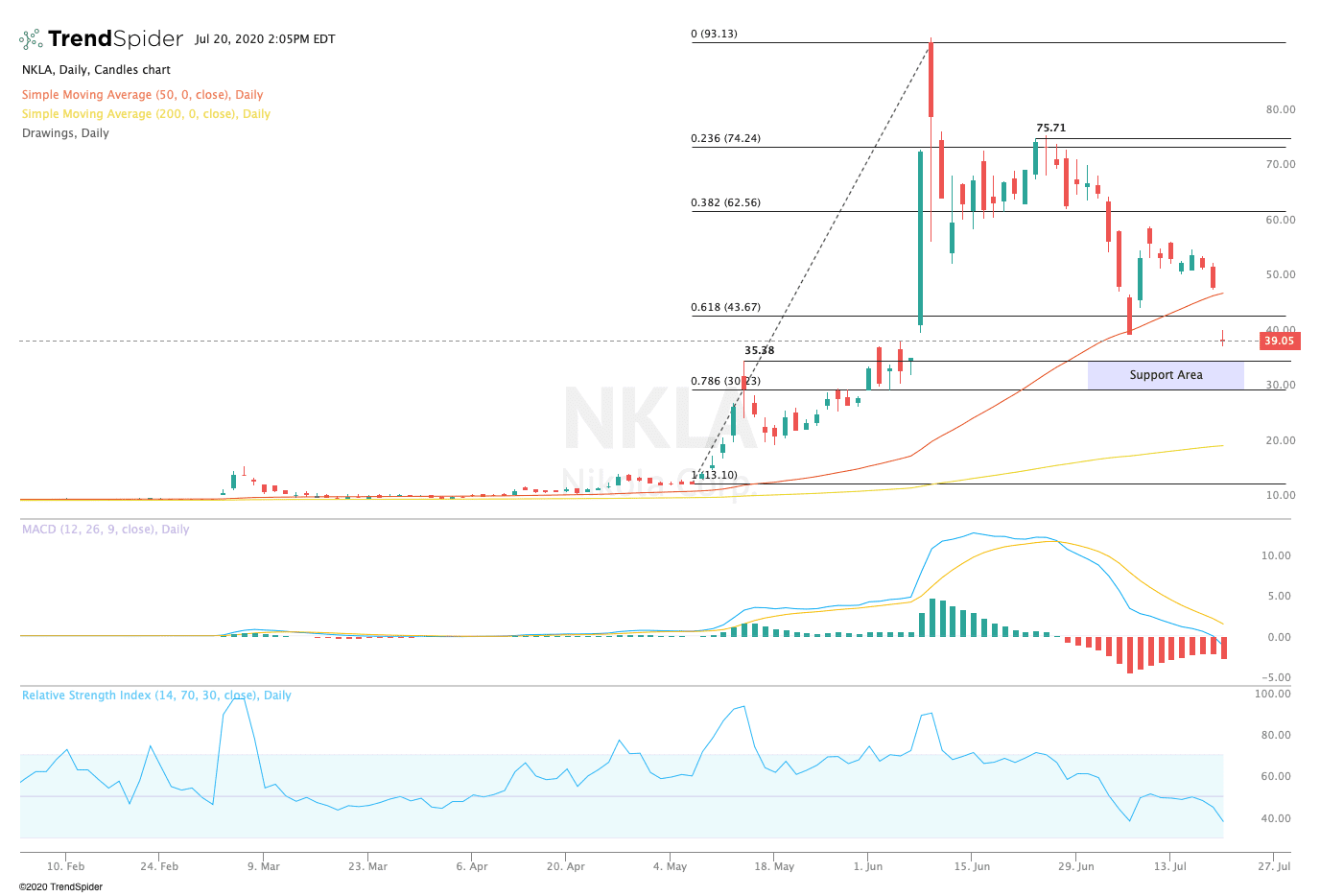 nkla share price