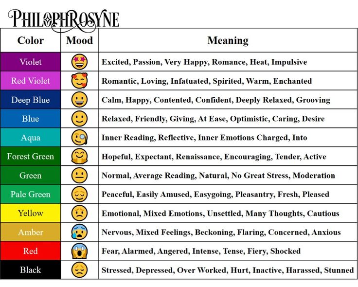 mood ring color meanings green