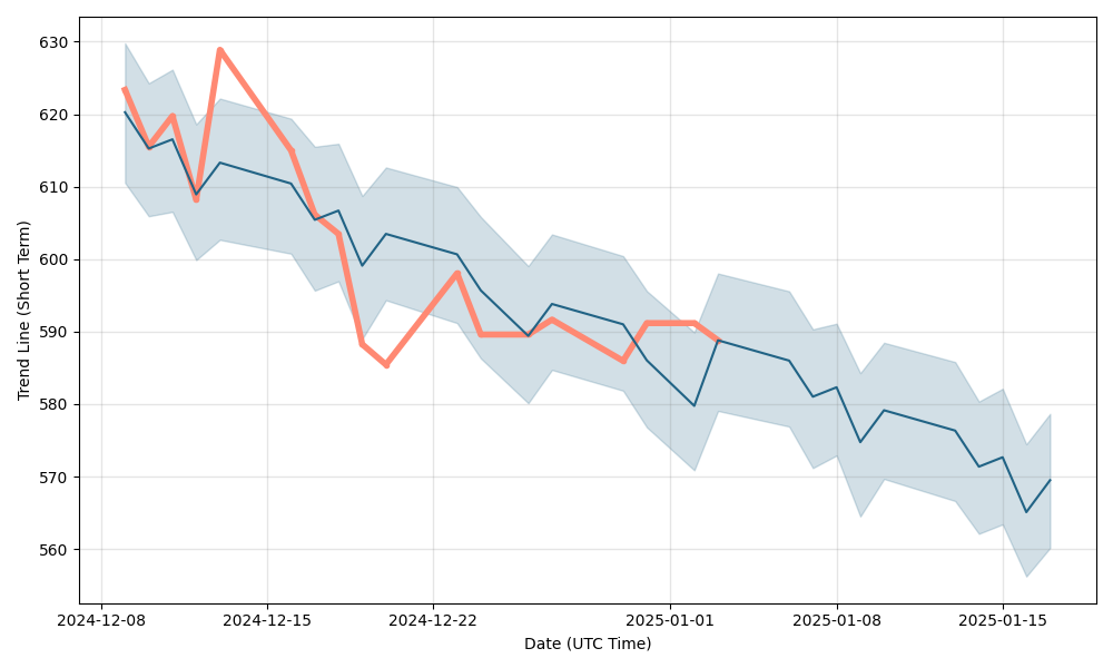 zurich stock price