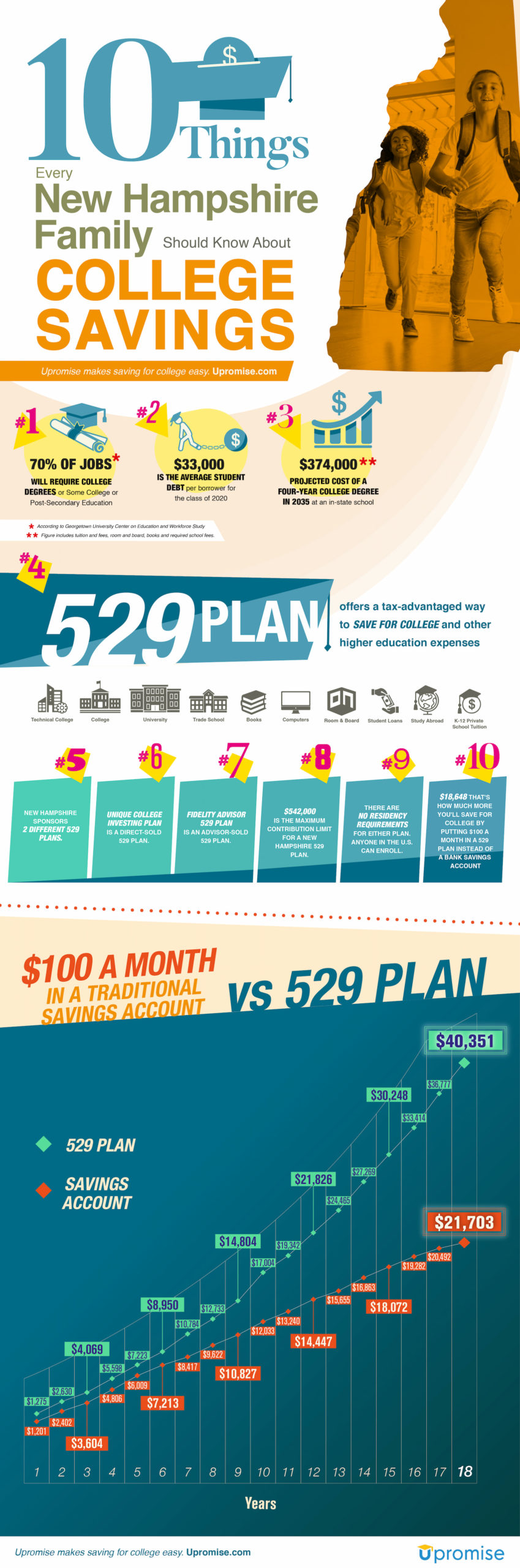 fidelity new hampshire 529 plan