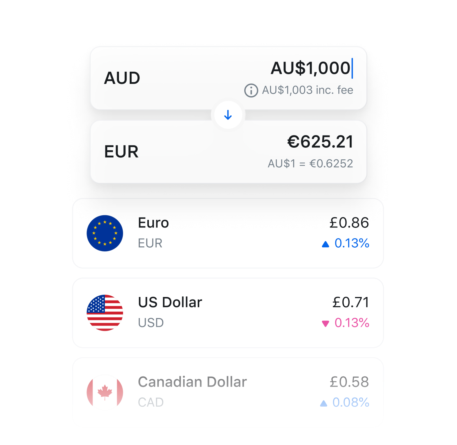 135 usd to aud