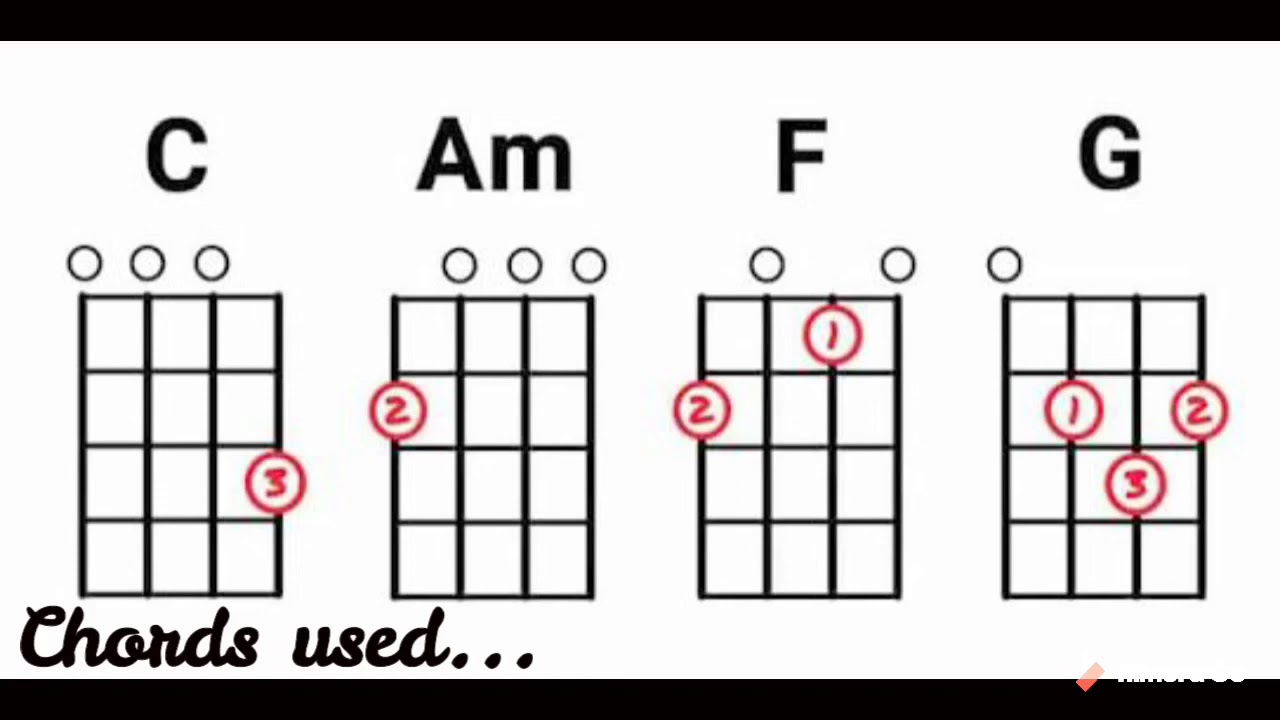 sham chords ukulele