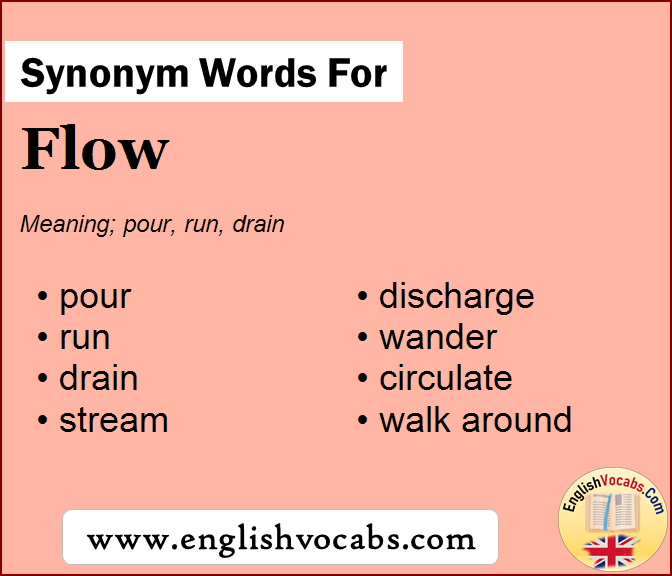 synonyms of flowed