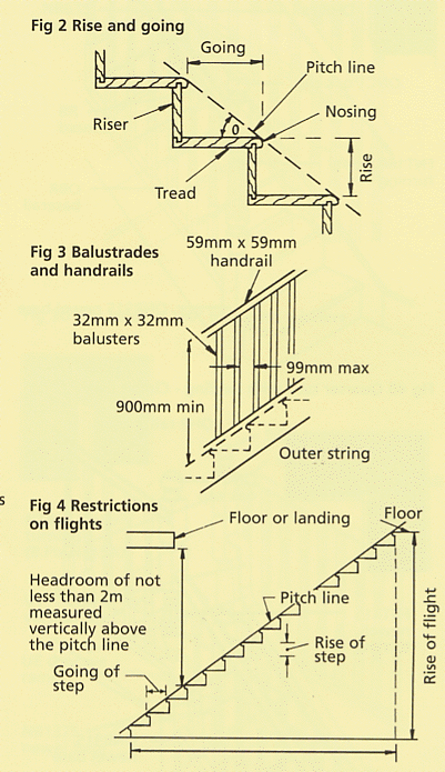 staircase component names