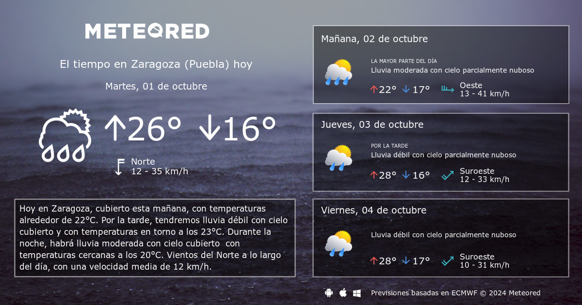 temperatura actual en zaragoza puebla