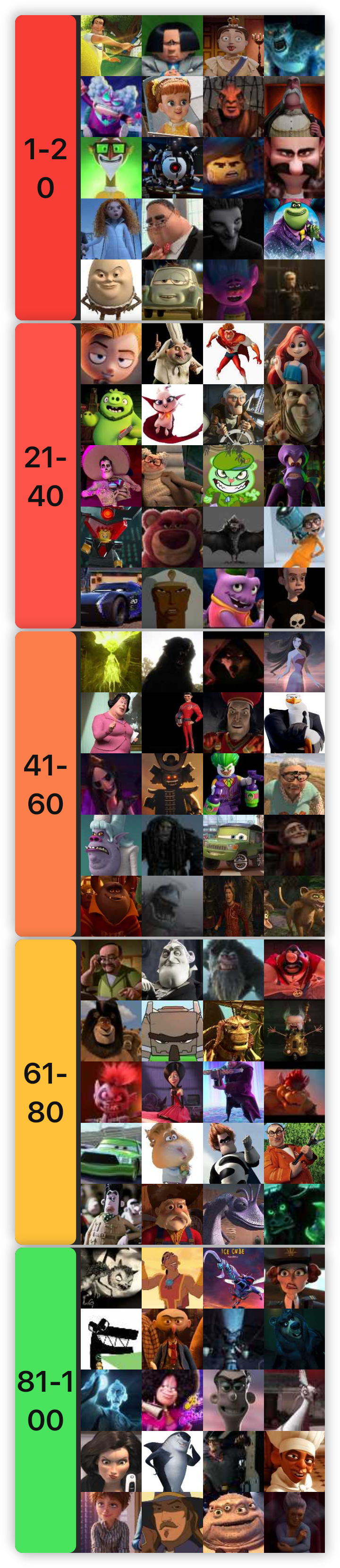 movie villains tier list