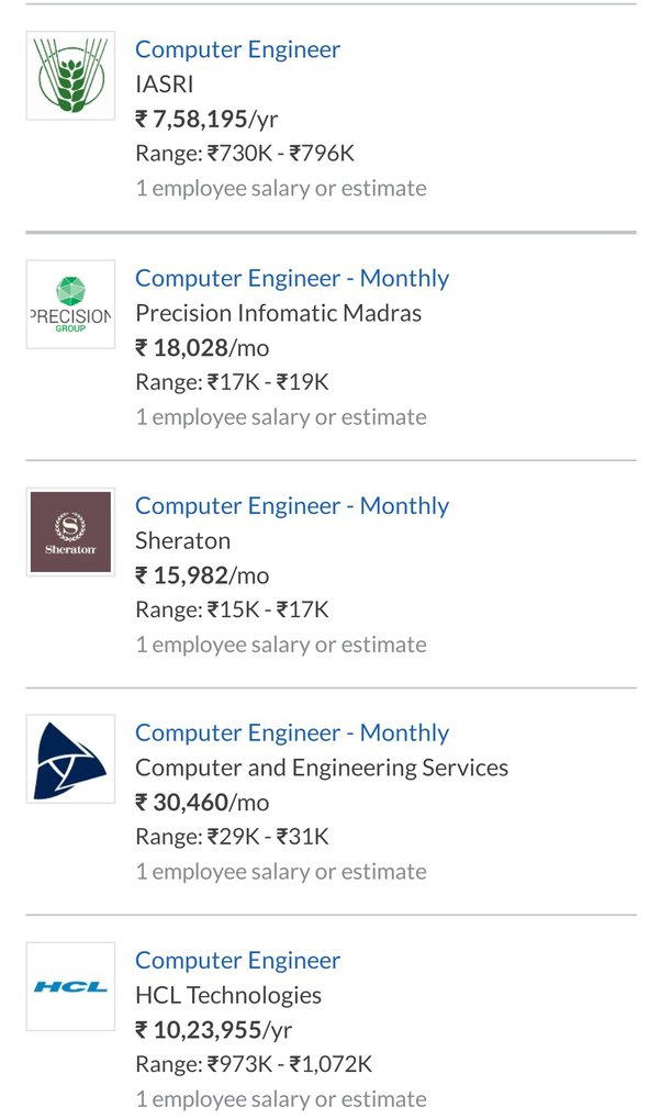 computer engineering salary monthly