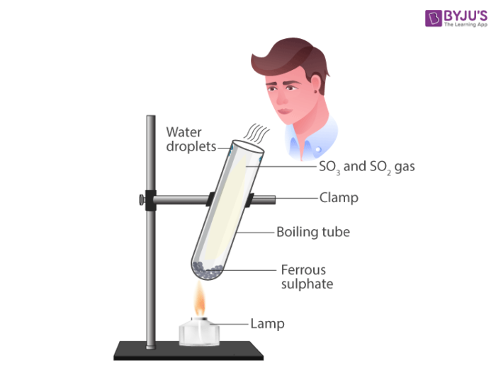 heating of ferrous sulphate crystal