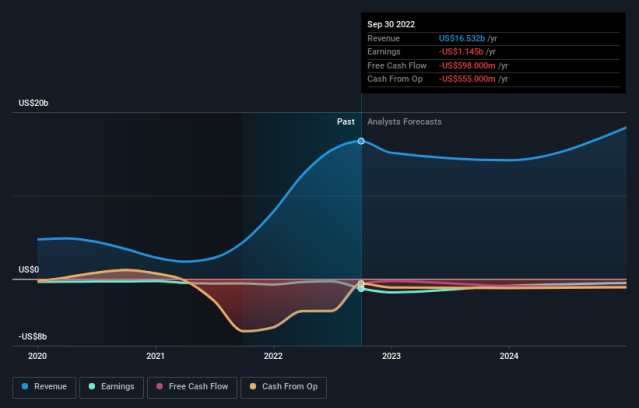 opendoor earnings