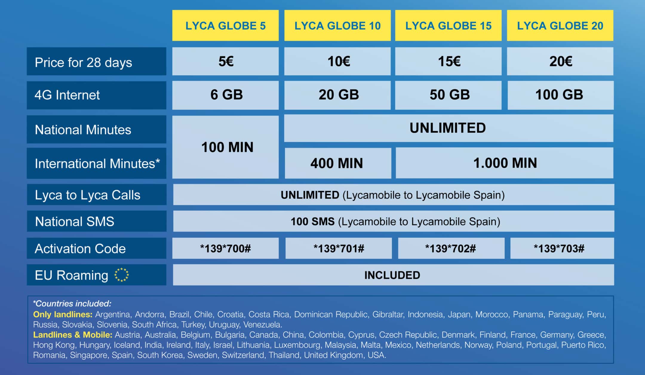 lyca check bundle