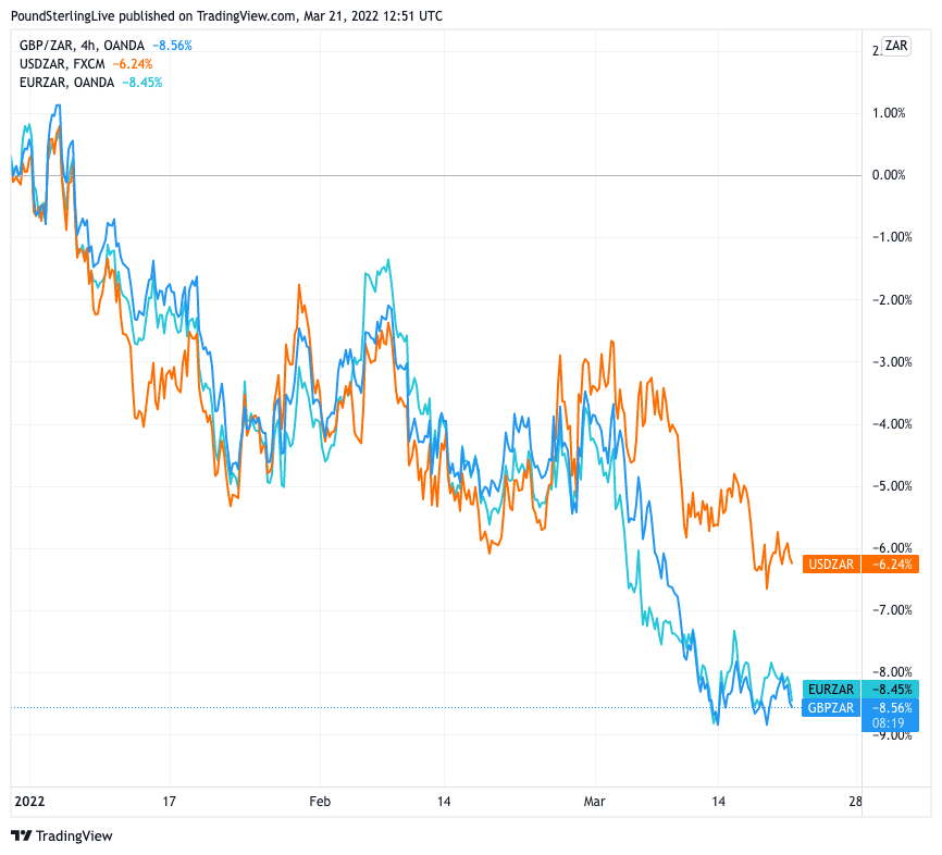 gbp to zar exchange rate live