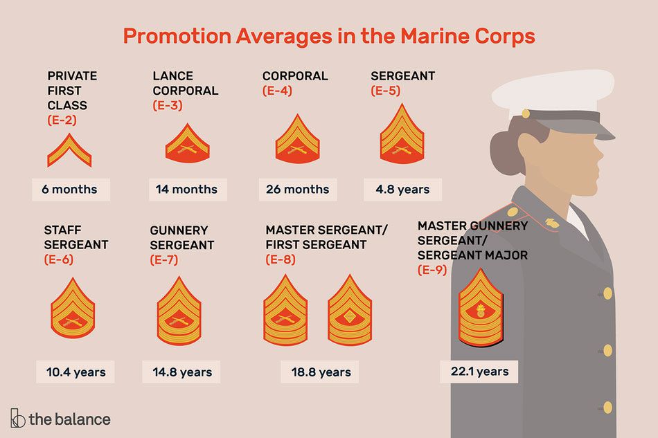 ssgt marine corps pay