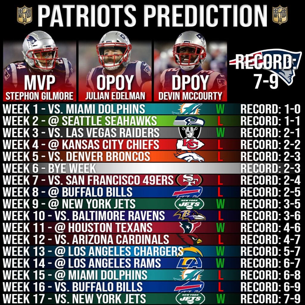 patriots records by season