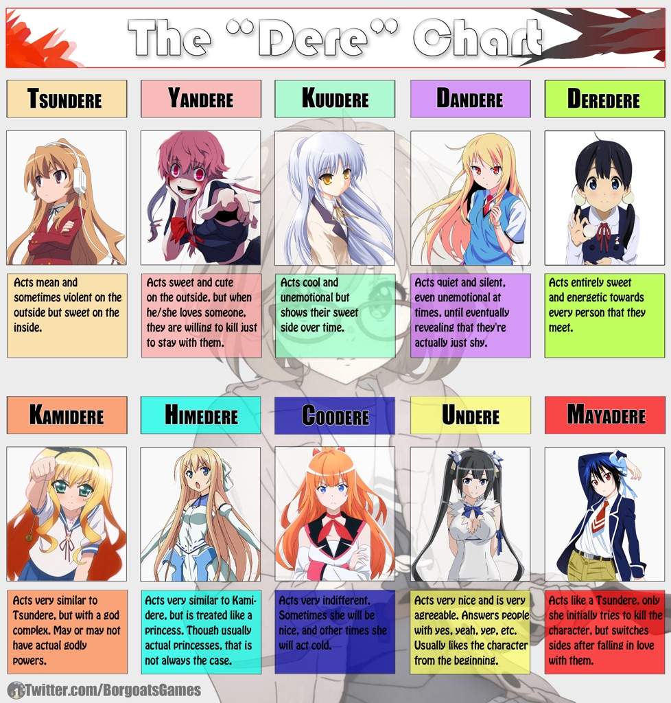 different types of dere quiz