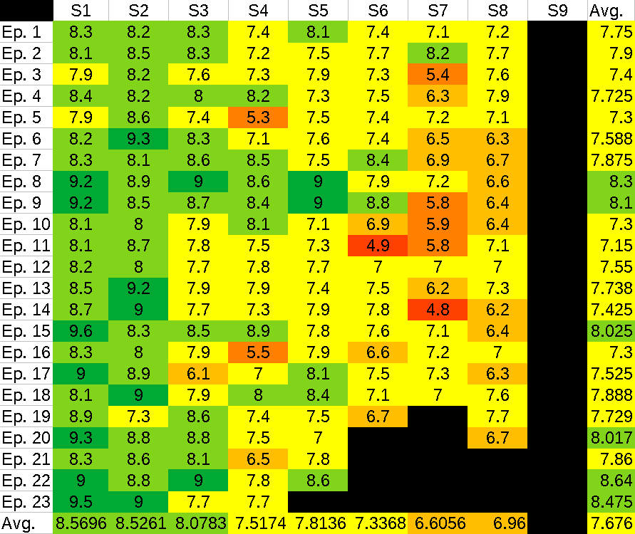 imdb episodes rating