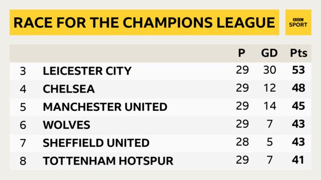 bbc english premier league fixtures