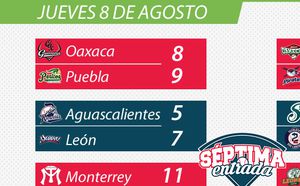 resultados liga mexicana de beisbol