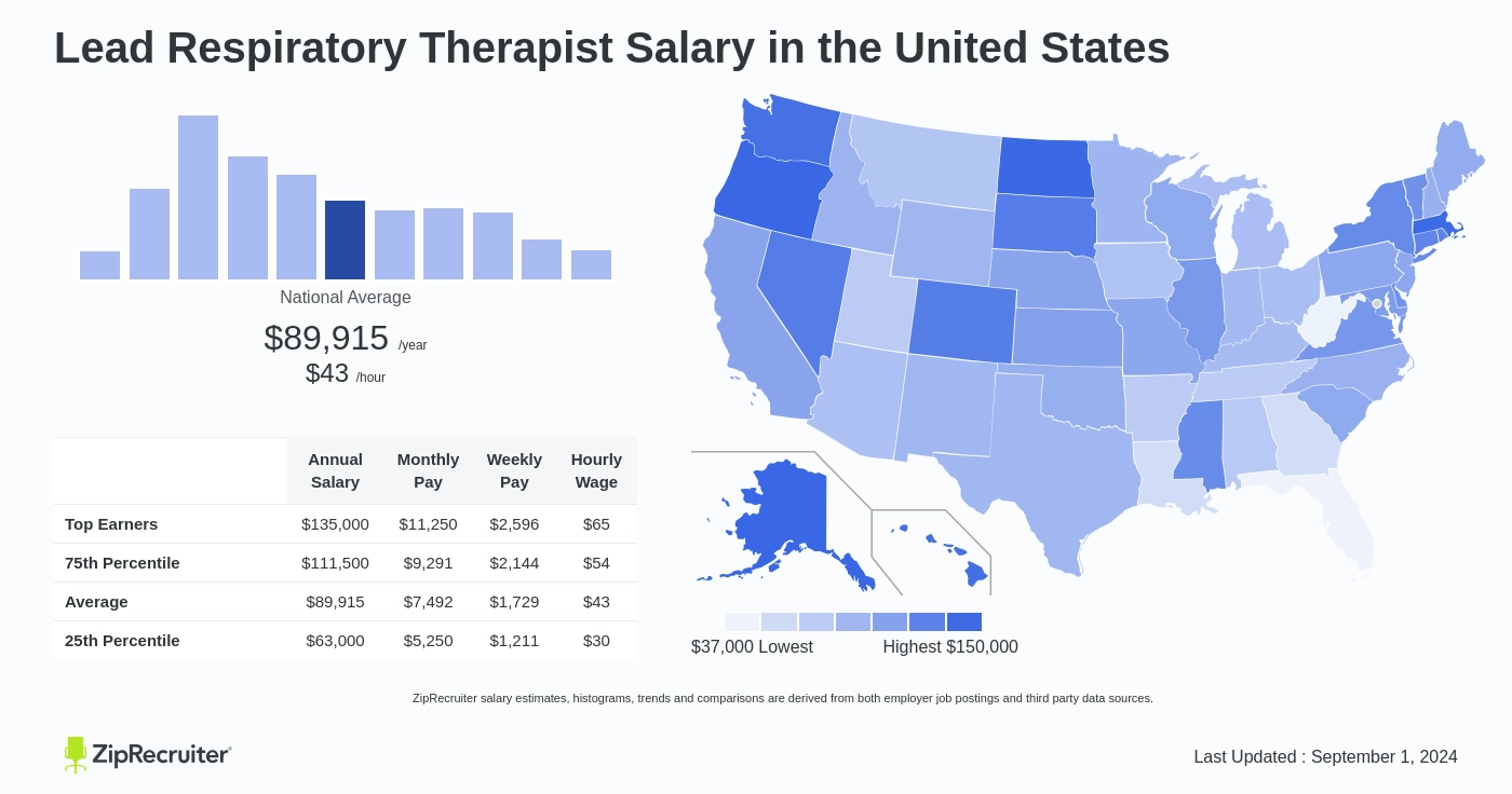 respiratory therapist salary