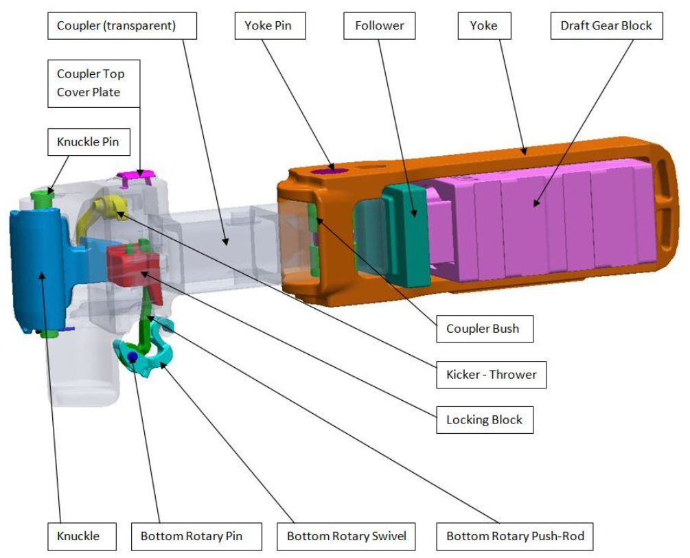 cbc coupling parts