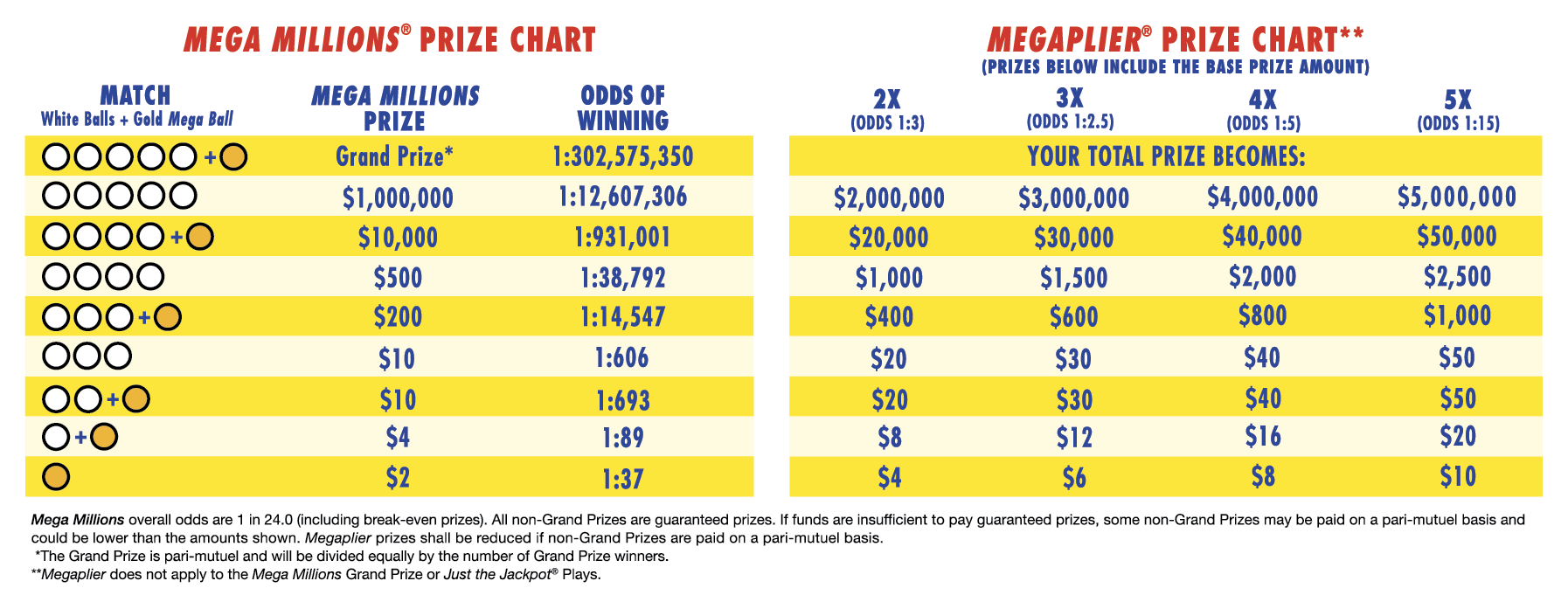 mega millions texas lottery