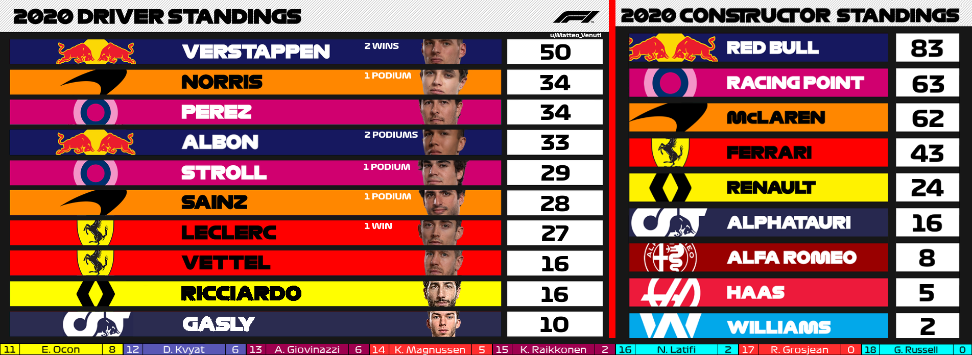 2020f1 standings