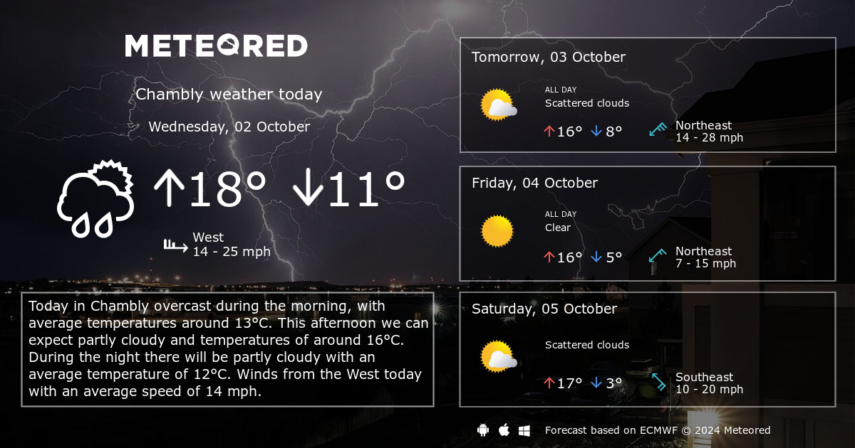 chambly weather