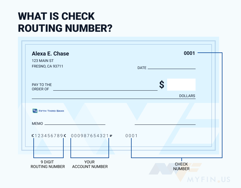 what is the routing number for fifth third bank