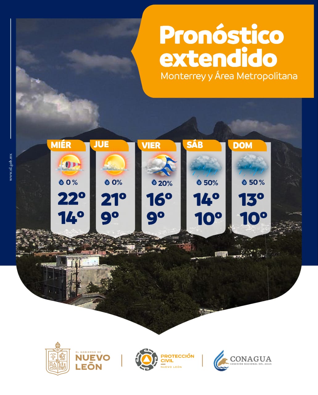 clima monterrey 14 dias