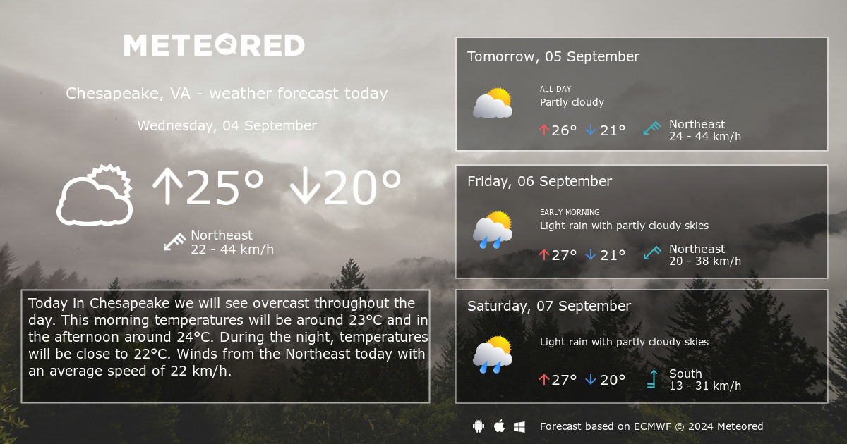 weather chesapeake va 23322 hourly