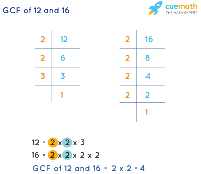 gcf of 12 and 16