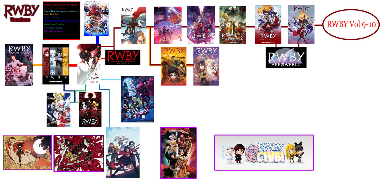 blazblue timeline