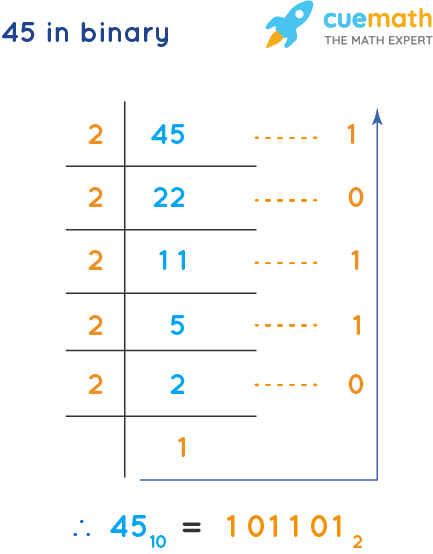 45 in decimal