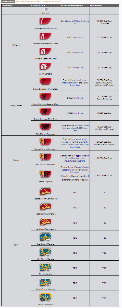 grand company ffxiv ranks