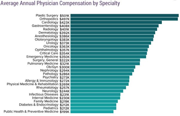 neurologist salary