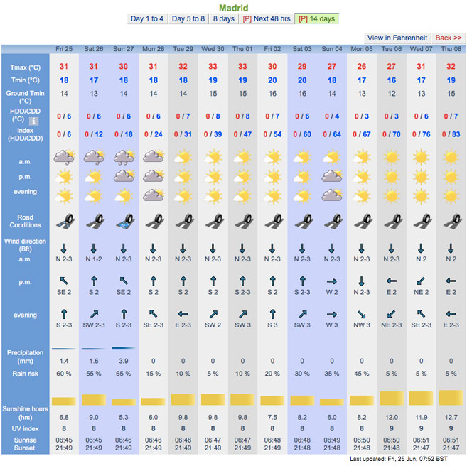 monthly weather forecast
