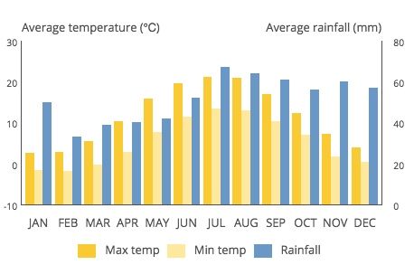 temperature denmark september