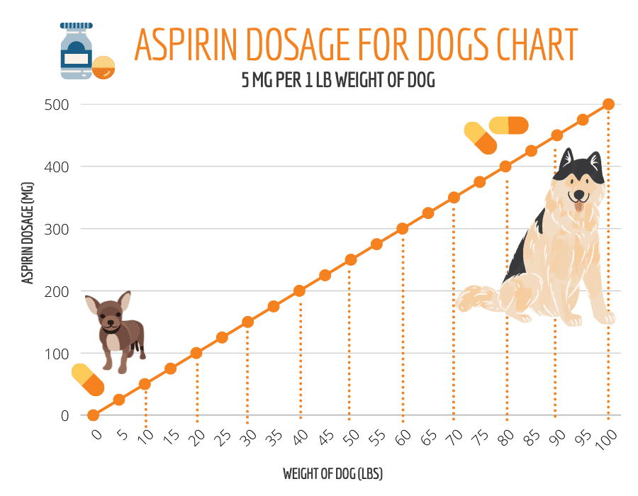 81 mg aspirin for dogs