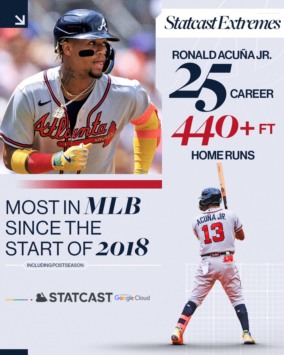 acuna postseason stats