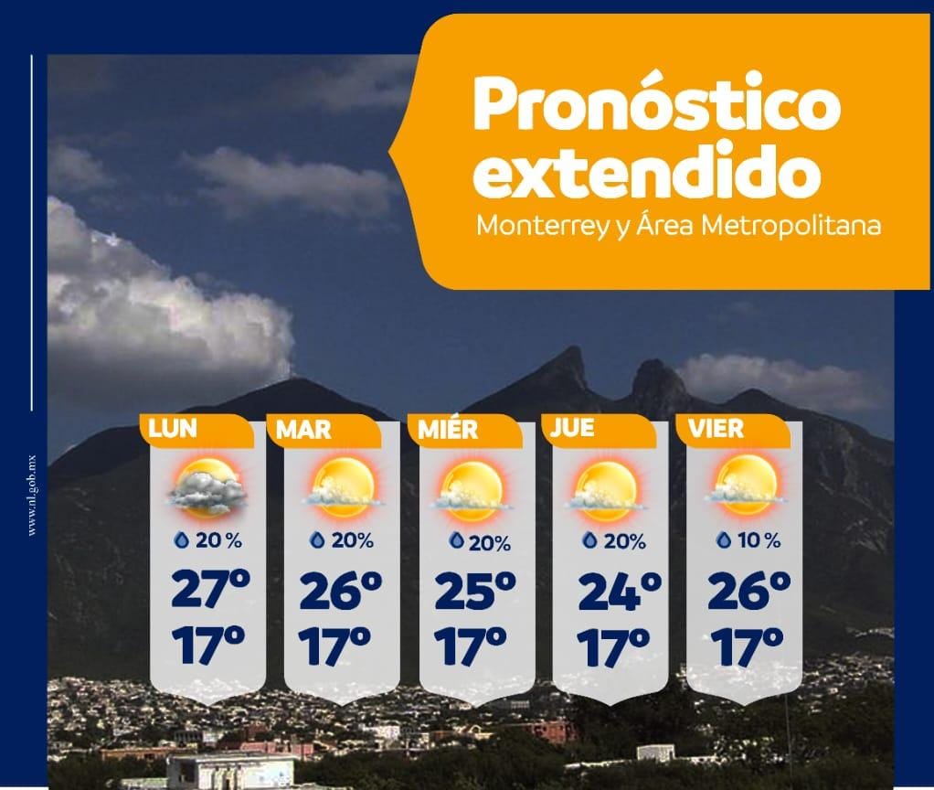 clima monterrey diciembre 2022