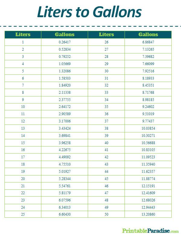 liters to gallons conversion calculator