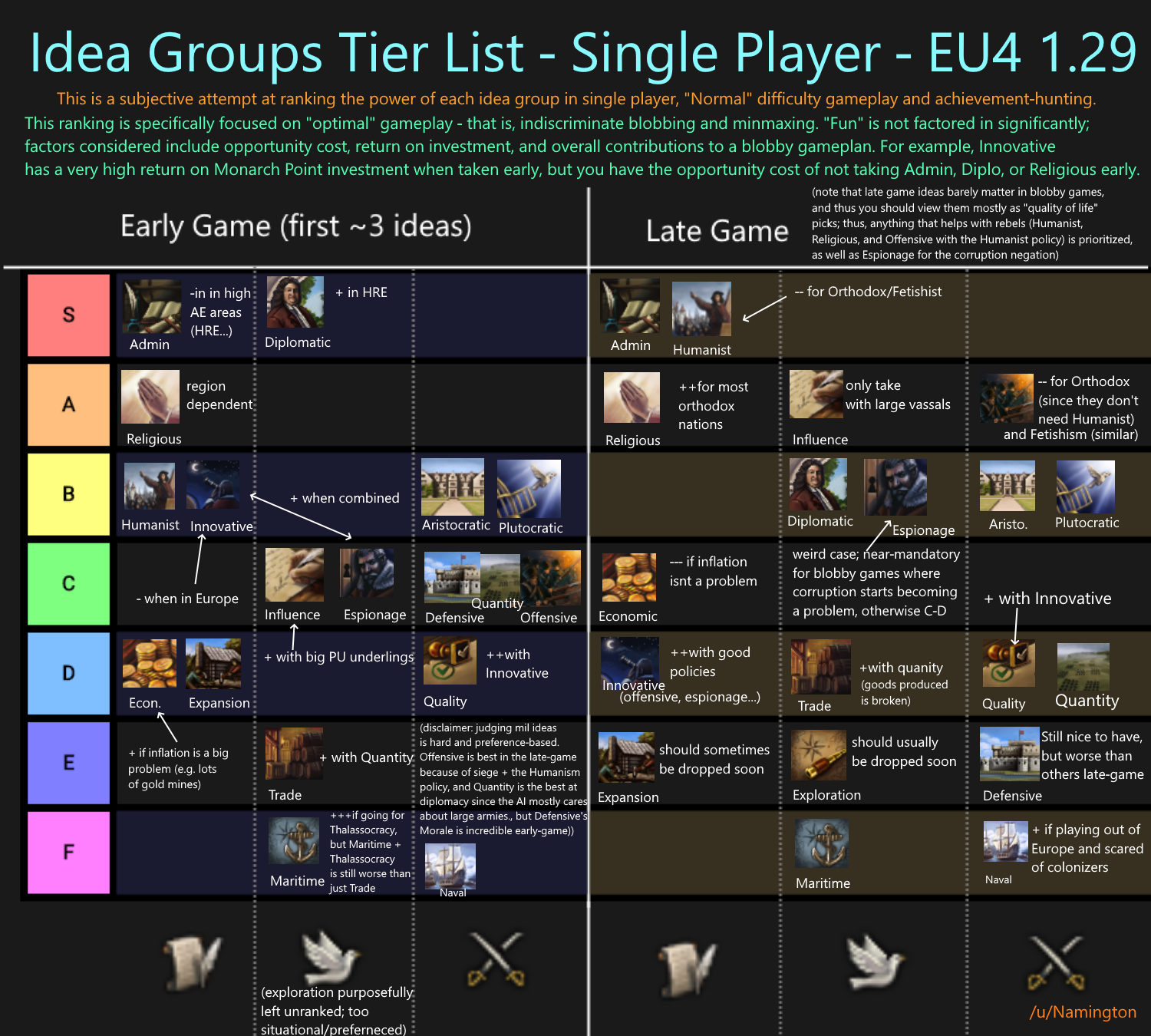 eu4 idea groups