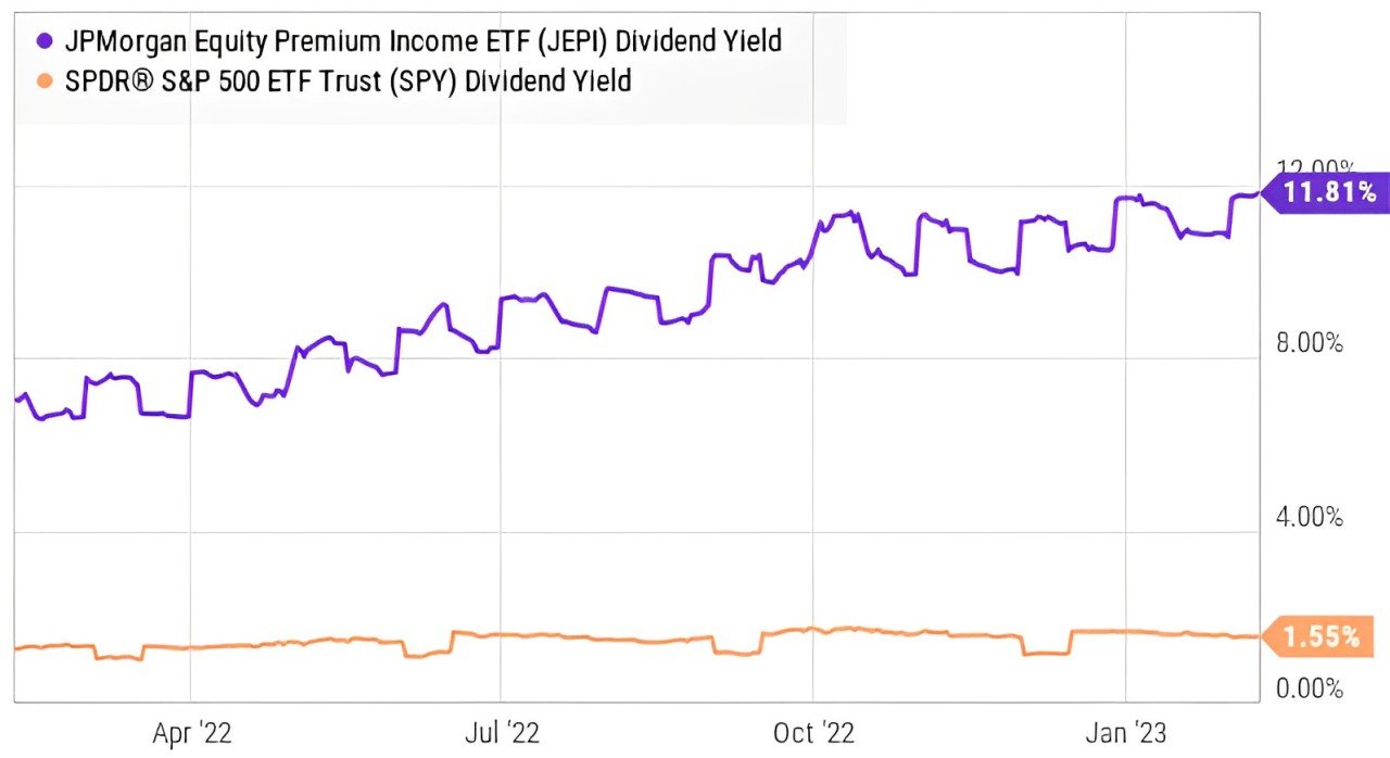 jepi ex dividend date