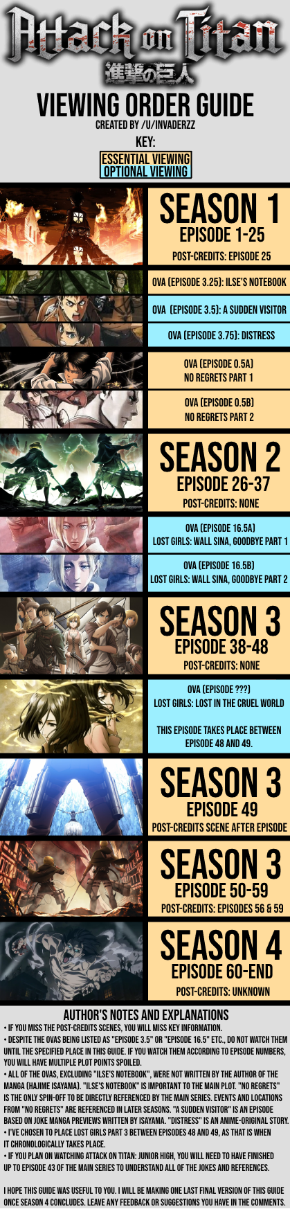 snk liste épisode