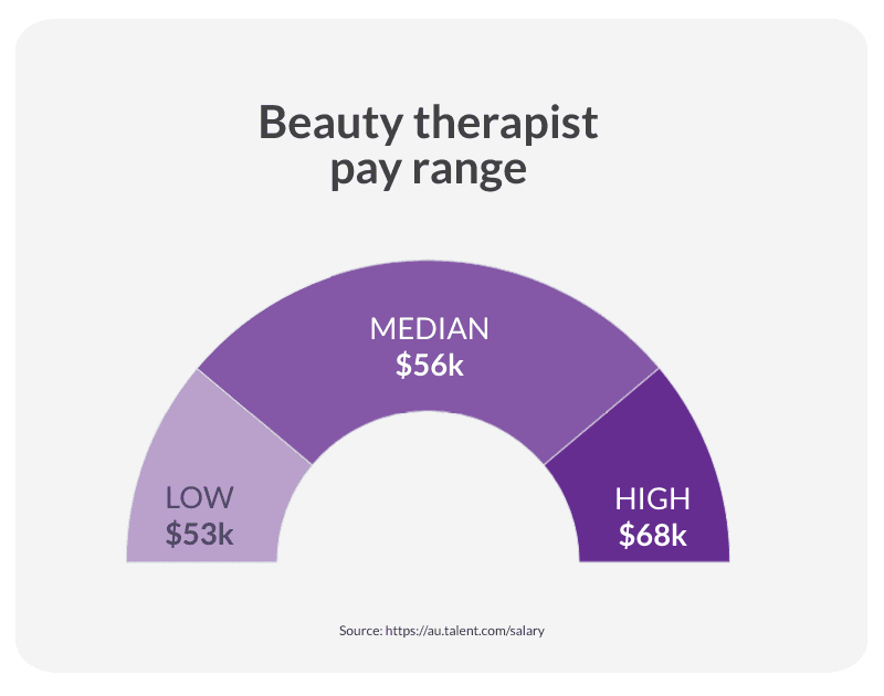 dermal therapist salary