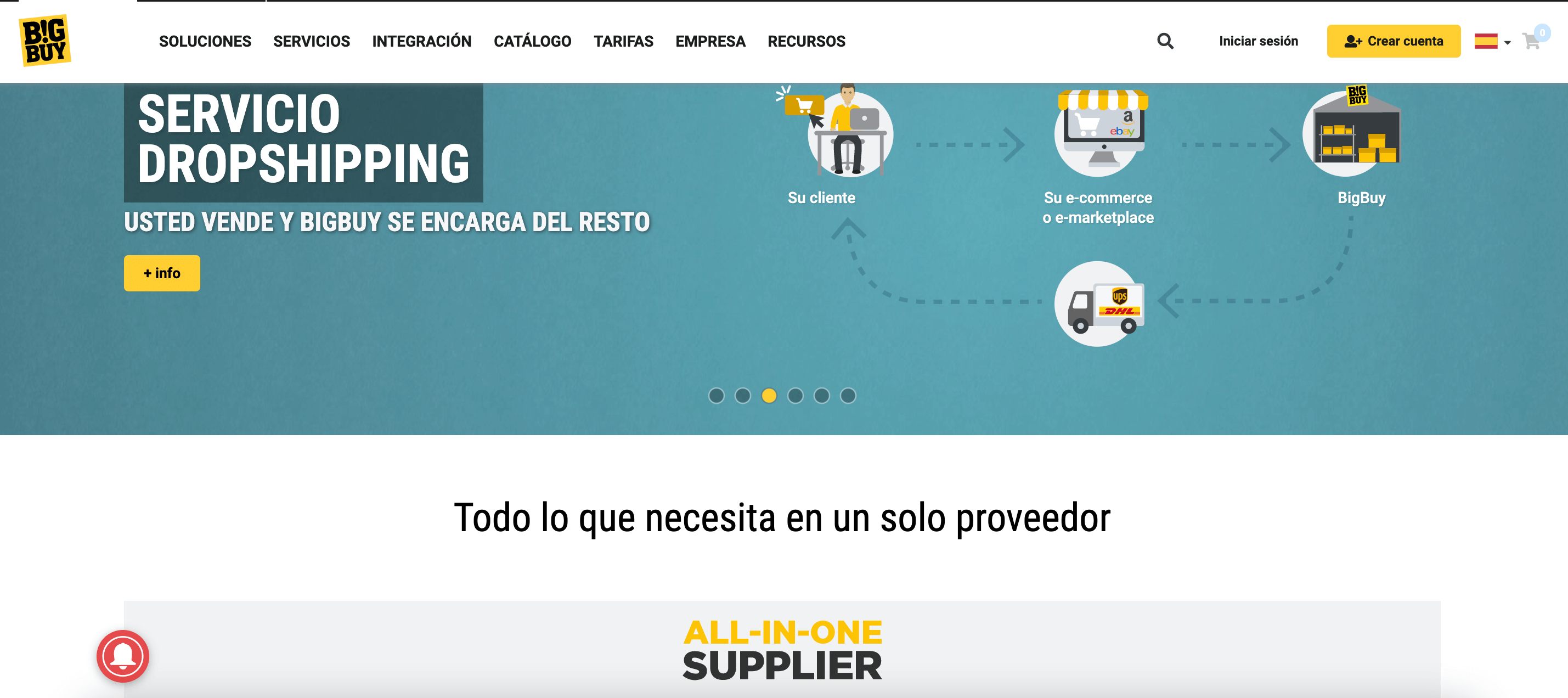 cj dropshipping españa