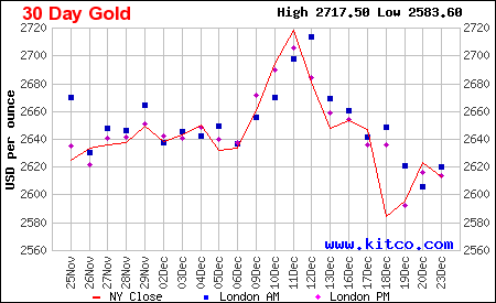 kitco live chart