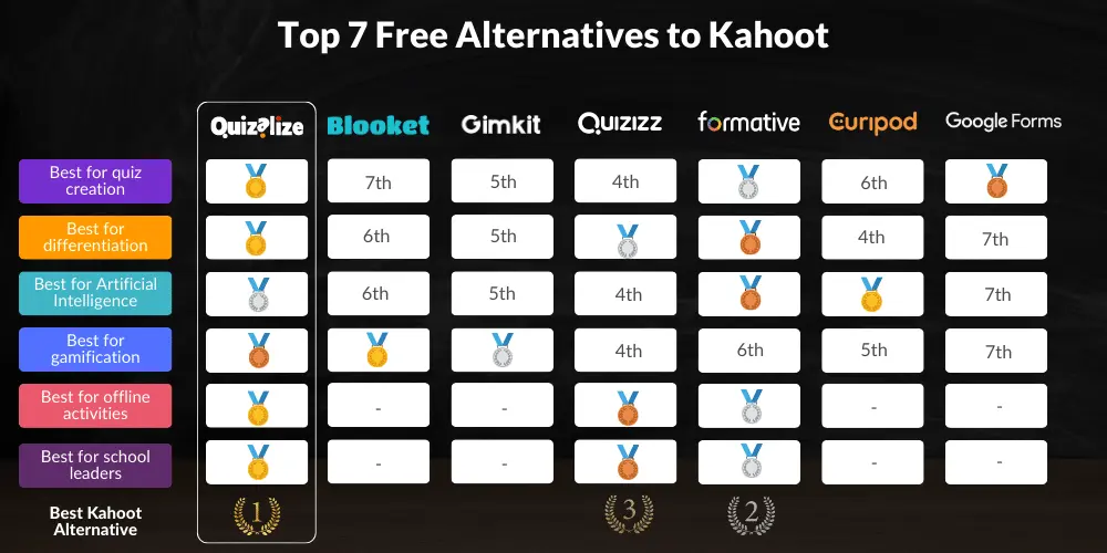 free kahoot alternative